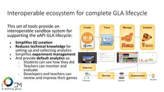 This set of tools provide an
interoperable sandbox system for
supporting the xAPI GLA lifecycle:
● Simplifies SG creation
● Reduces technical knowledge for
setting up and collecting analytics
● Simplifies experiment management
● And provide default analytics so:
○ Students can see how they did
○ Teachers can monitor and
evaluate
○ Developers and teachers can
review and improve their games
Interoperable ecosystem for complete GLA lifecycle
 