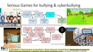 Serious Games for bullying & cyberbullying
A. Calvo-Morata, C. Alonso-Fernández, M. Freire-Morán, I. Martínez-Ortiz and B. Fernández-Manjón, Serious games to prevent and
detect bullying and cyberbullying: a systematic serious games and literature review in Computers & Education, 8 July 2020
 