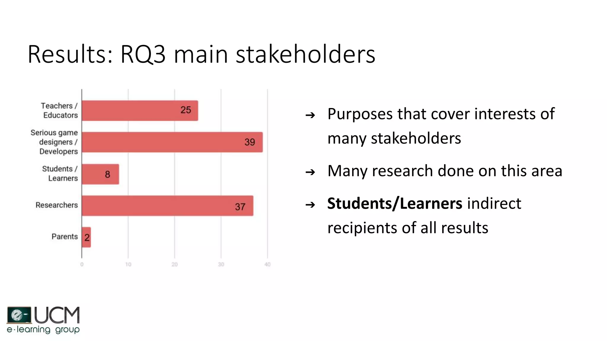 Results: RQ3 main stakeholders
➔ Purposes that cover interests of
many stakeholders
➔ Many research done on this area
➔ Students/Learners indirect
recipients of all results
 