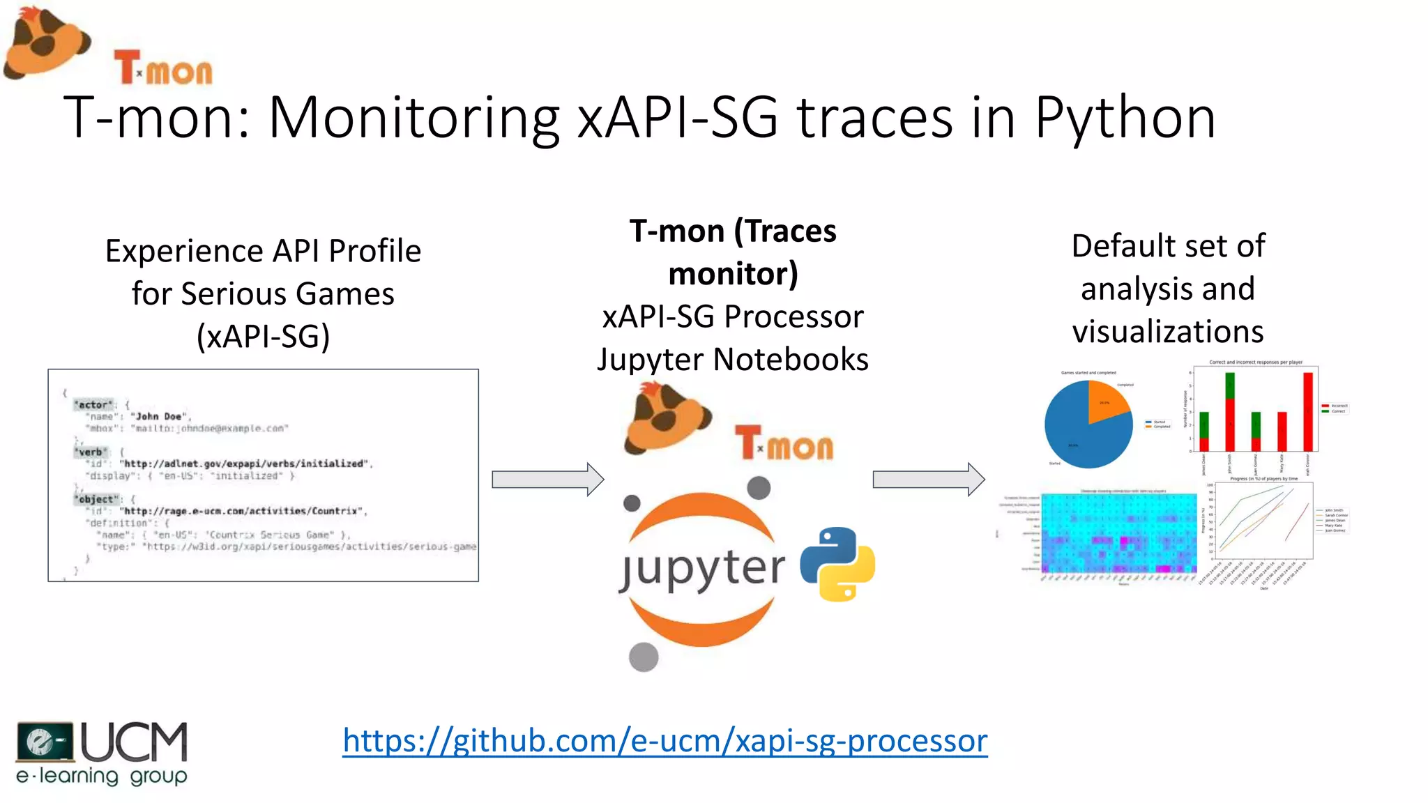 T-mon: Monitoring xAPI-SG traces in Python
Experience API Profile
for Serious Games
(xAPI-SG)
T-mon (Traces
monitor)
xAPI-SG Processor
Jupyter Notebooks
Default set of
analysis and
visualizations
https://github.com/e-ucm/xapi-sg-processor
 