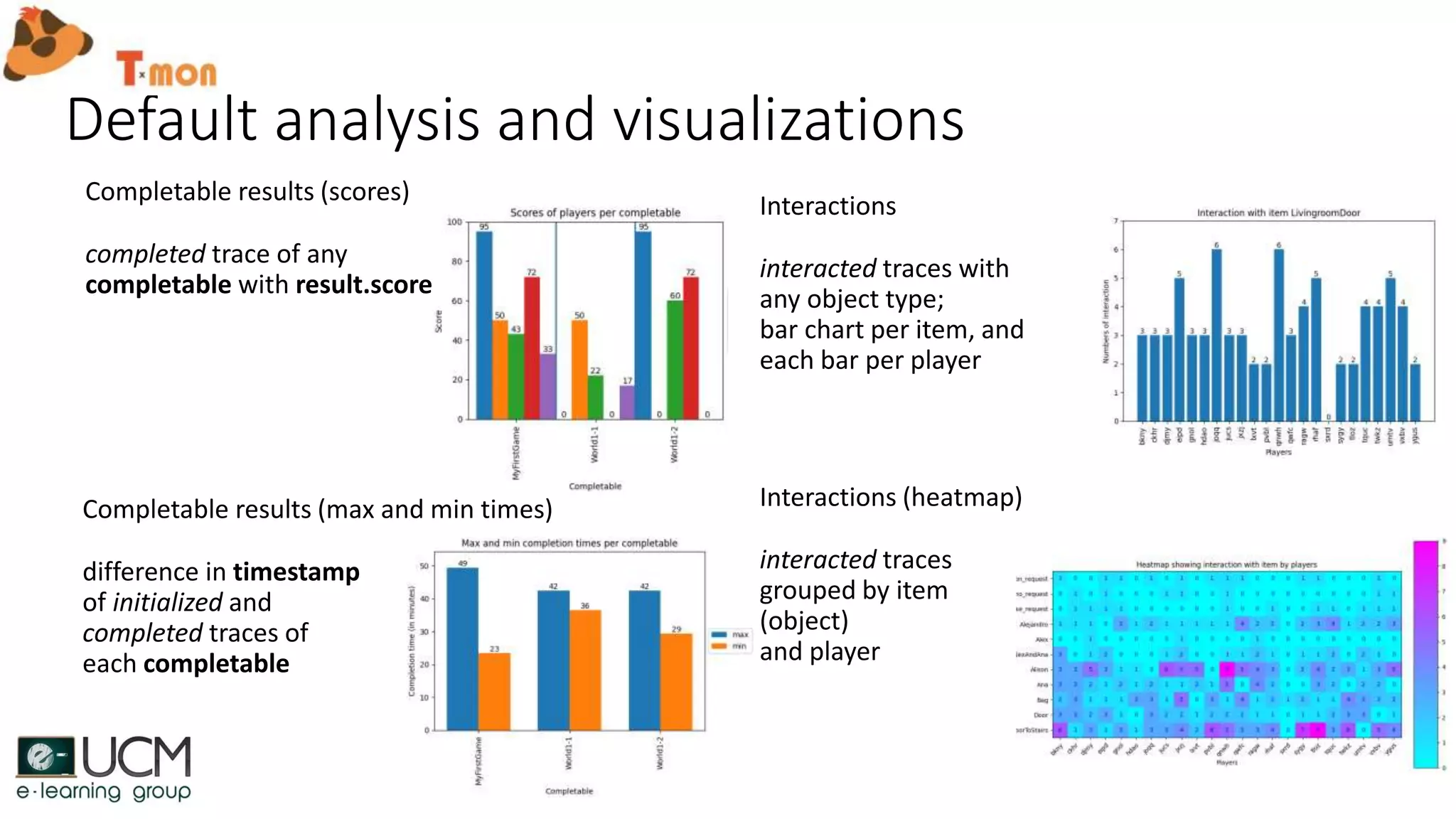Default analysis and visualizations
Interactions
interacted traces with
any object type;
bar chart per item, and
each bar per player
Completable results (scores)
completed trace of any
completable with result.score
Completable results (max and min times)
difference in timestamp
of initialized and
completed traces of
each completable
Interactions (heatmap)
interacted traces
grouped by item
(object)
and player
 