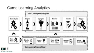 Game Learning Analytics
 
