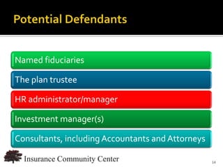 Named fiduciaries

The plan trustee

HR administrator/manager

Investment manager(s)

Consultants, including Accountants and Attorneys

                              www.InsuranceCommunityUniversity.com
                                                                14
 