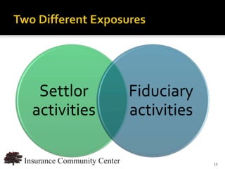 Settlor     Fiduciary
activities   activities

             www.InsuranceCommunityUniversity.com
                                               15
 