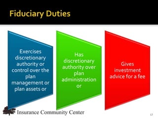 Exercises
                         Has
 discretionary
                    discretionary
  authority or                               Gives
                   authority over
control over the                          investment
                         plan
      plan                              advice for a fee
                   administration
management or
                          or
 plan assets or



                                www.InsuranceCommunityUniversity.com
                                                                  17
 