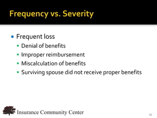    Frequent loss
     Denial of benefits
     Improper reimbursement
     Miscalculation of benefits
     Surviving spouse did not receive proper benefits




                                   www.InsuranceCommunityUniversity.com
                                                                     21
 
