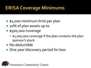    $1,000 minimum limit per plan
   10% of plan assets up to
   $500,000 coverage
     $1,000,000 coverage if the plan contains the plan
     sponsor’s stock
   No deductible
   One year discovery period for loss


                                   www.InsuranceCommunityUniversity.com
 
