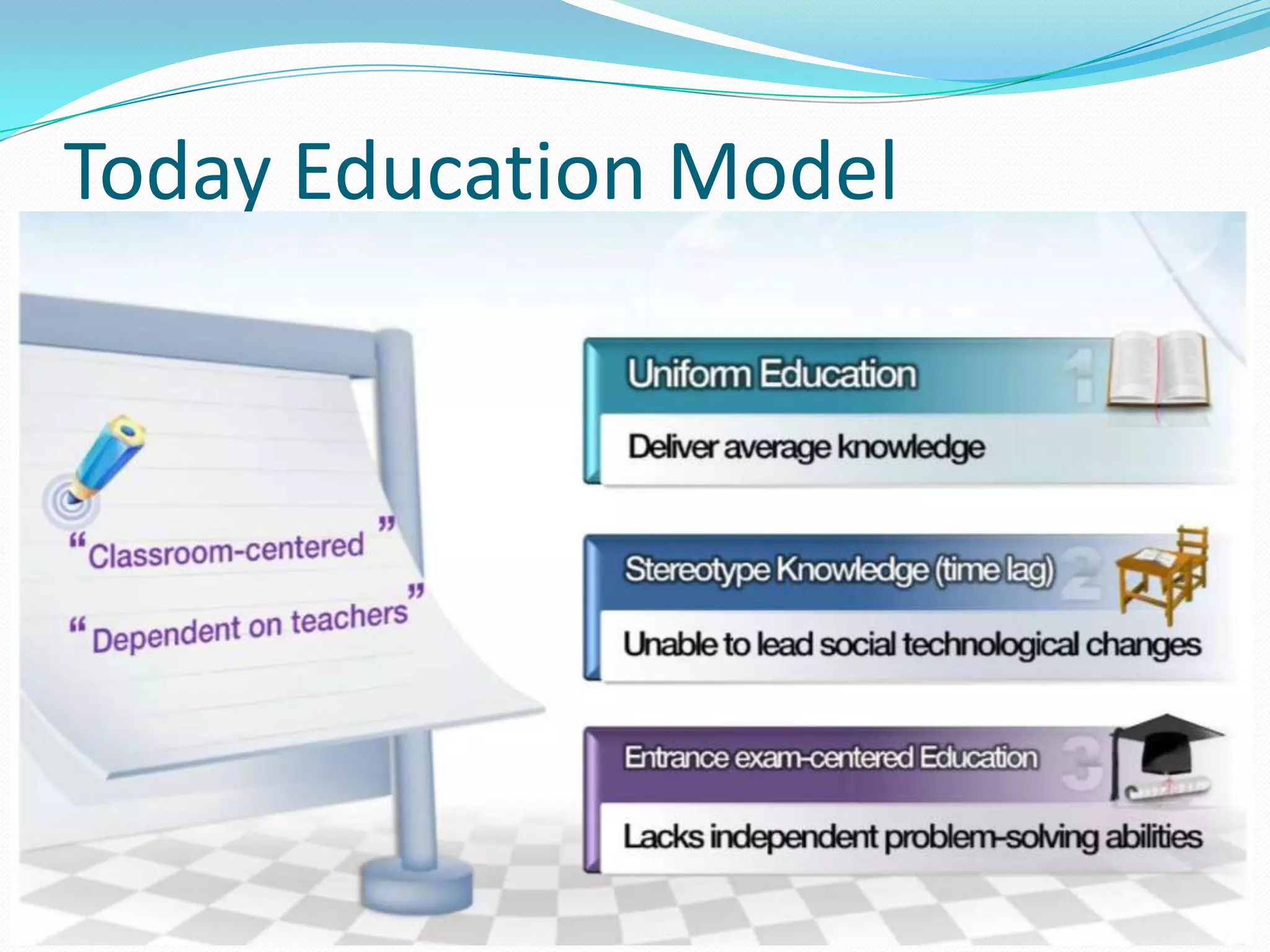 Today Education Model
 