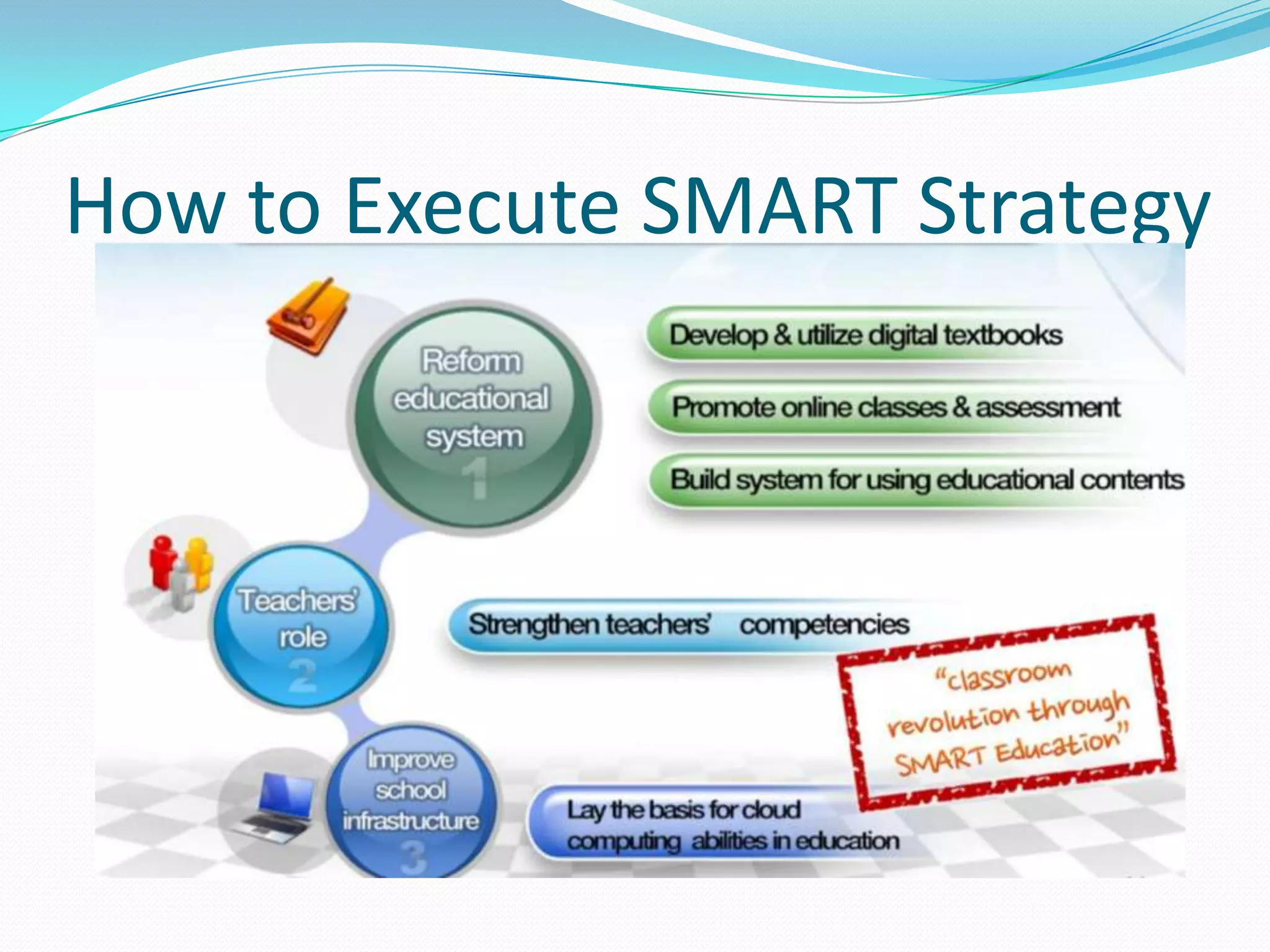 How to Execute SMART Strategy
 