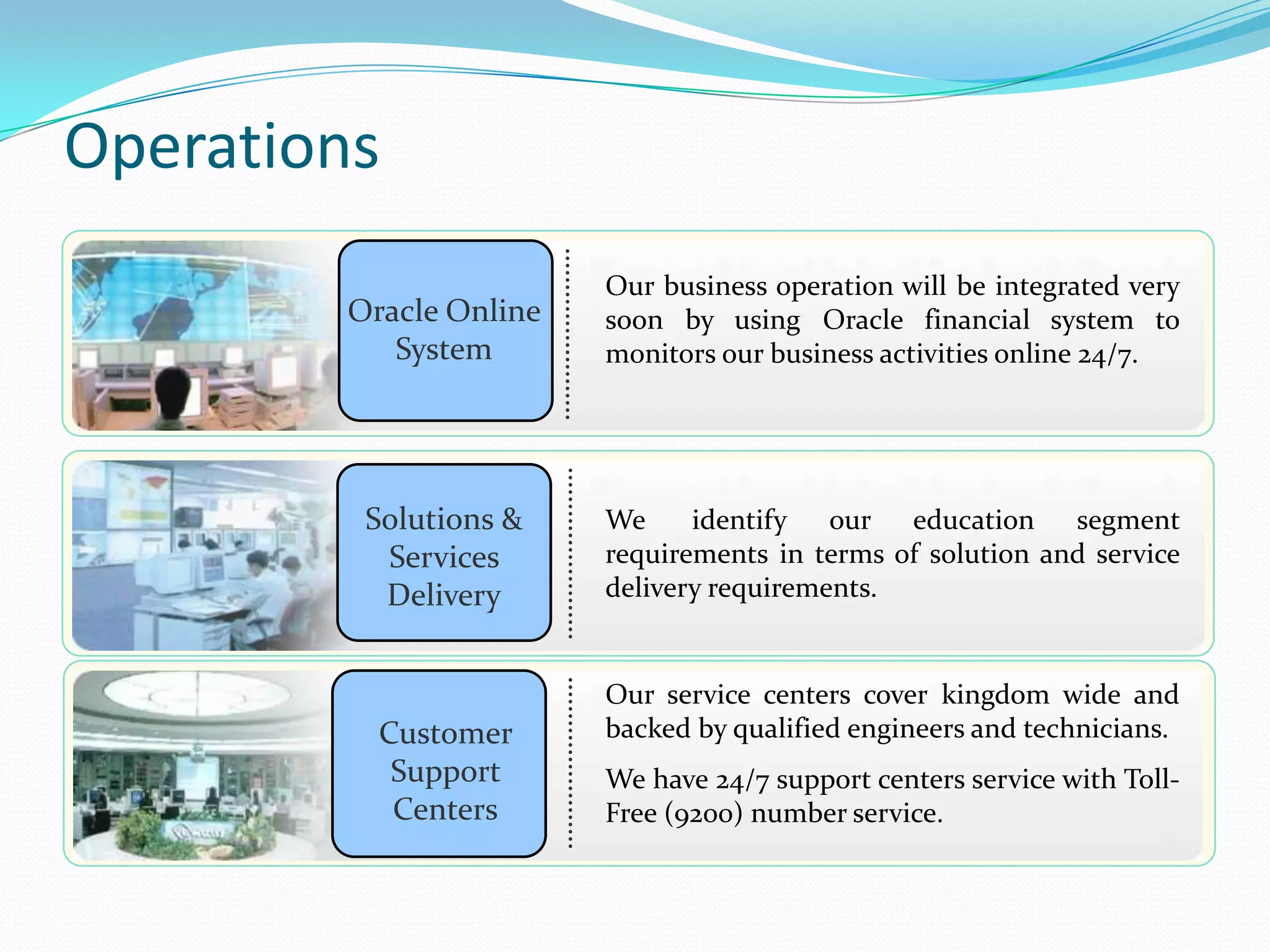 Operations
                        Our business operation will be integrated very
        Oracle Online   soon by using Oracle financial system to
           System       monitors our business activities online 24/7.




         Solutions &    We     identify our education segment
          Services      requirements in terms of solution and service
          Delivery      delivery requirements.


                        Our service centers cover kingdom wide and
          Customer      backed by qualified engineers and technicians.
           Support      We have 24/7 support centers service with Toll-
           Centers      Free (9200) number service.
 