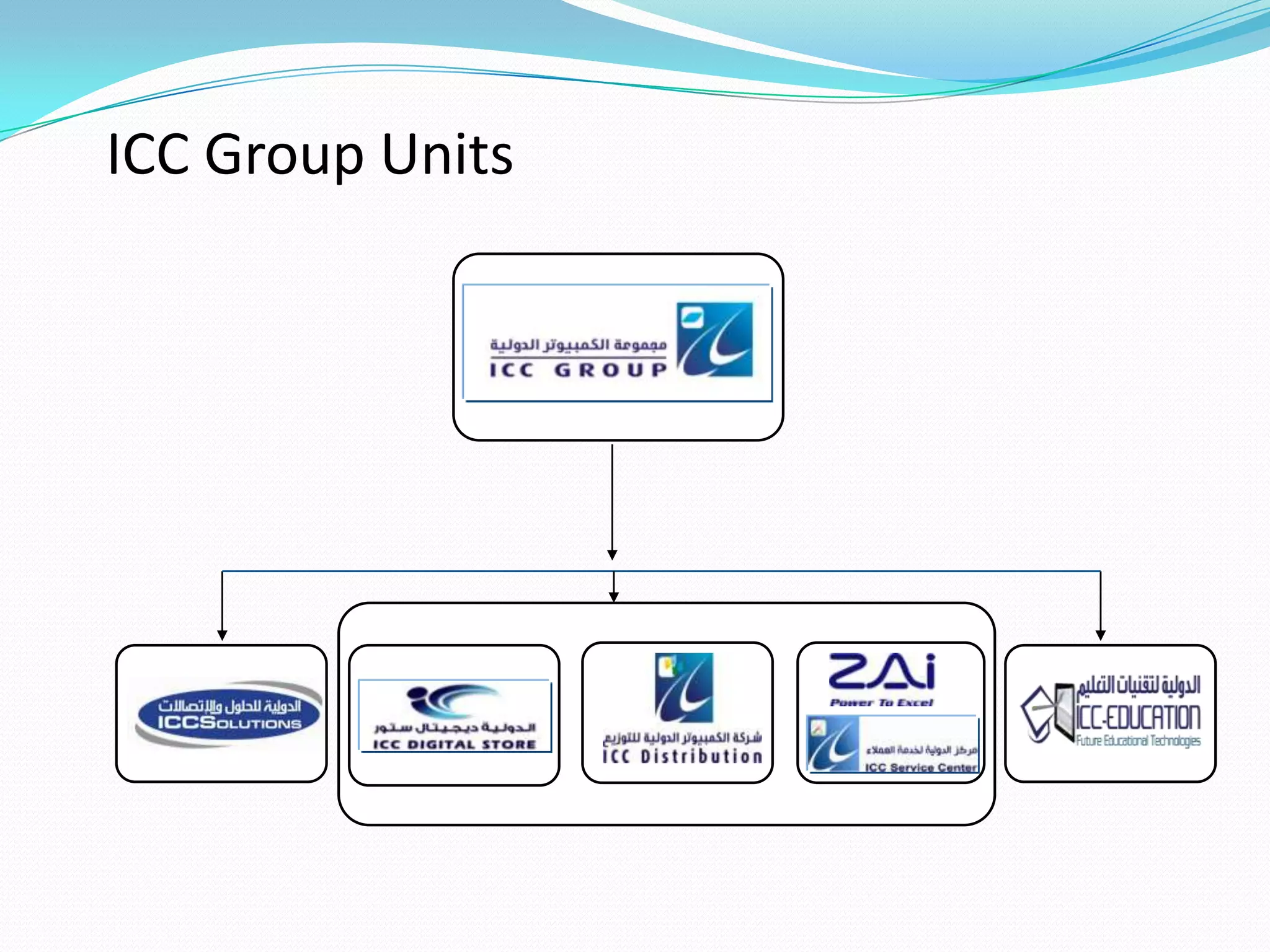 ICC Group Units
 