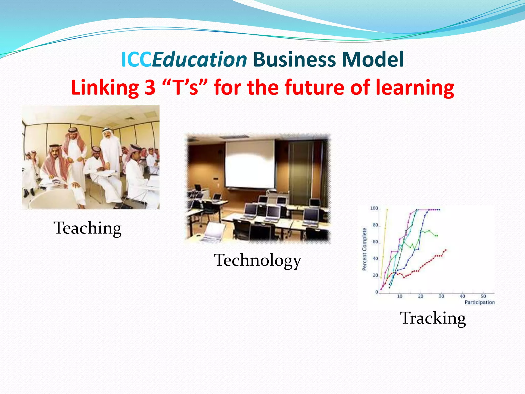 ICCEducation Business Model
 Linking 3 “T’s” for the future of learning




Teaching
                Technology


                                     Tracking
 