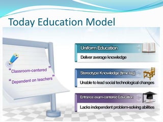 Today Education Model
 