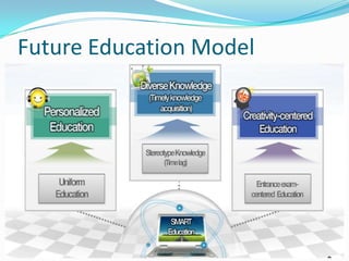 Future Education Model
 
