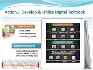 Action1: Develop & Utilize Digital Textbook
 