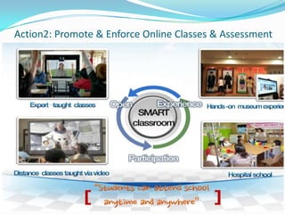Action2: Promote & Enforce Online Classes & Assessment
 