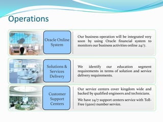 Operations
                        Our business operation will be integrated very
        Oracle Online   soon by using Oracle financial system to
           System       monitors our business activities online 24/7.




         Solutions &    We     identify our education segment
          Services      requirements in terms of solution and service
          Delivery      delivery requirements.


                        Our service centers cover kingdom wide and
          Customer      backed by qualified engineers and technicians.
           Support      We have 24/7 support centers service with Toll-
           Centers      Free (9200) number service.
 
