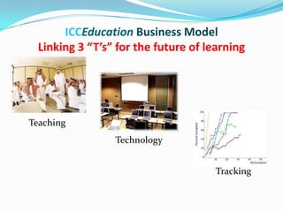 ICCEducation Business Model
 Linking 3 “T’s” for the future of learning




Teaching
                Technology


                                     Tracking
 