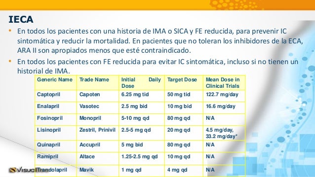 Medscape ivermectin