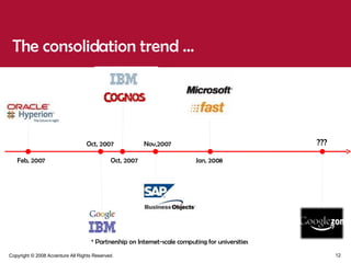 The consolidation trend …  Jan, 2008 Oct, 2007 Feb, 2007 ??? Nov,2007 Oct, 2007 * Partnership on Internet-scale computing for universities 
