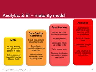 Analytics & BI – maturity model MDM Security, Privacy, Data governance policies in place Data access and integration across different SaaS Data Quality  Assurance Scrub data, ensure clean future data Consolidate, integrate data across enterprise  Identify reliable external sources, access policies Data Services Data as “services”  inside the enterprise Access policies Standardize Mash-up, widget tools Train, enable users Mash-up distribution mechanisms, quality assurance Analytics Sophisticated analytics at user, business unit & corporate level COTS & Custom tools Outsourced “Insight” services Tying  analytics to process change and orchestration 
