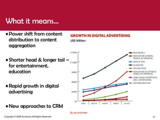 What it means…  Power shift from content distribution to content aggregation  Shorter head & longer tail – for entertainment, education Rapid growth in digital advertising  New approaches to CRM 