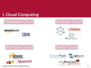 1. Cloud Computing Hardware Cloud Services Cloud Desktop Cloud SaaS Cloud 