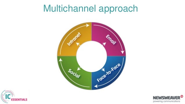 Multichannel Communication