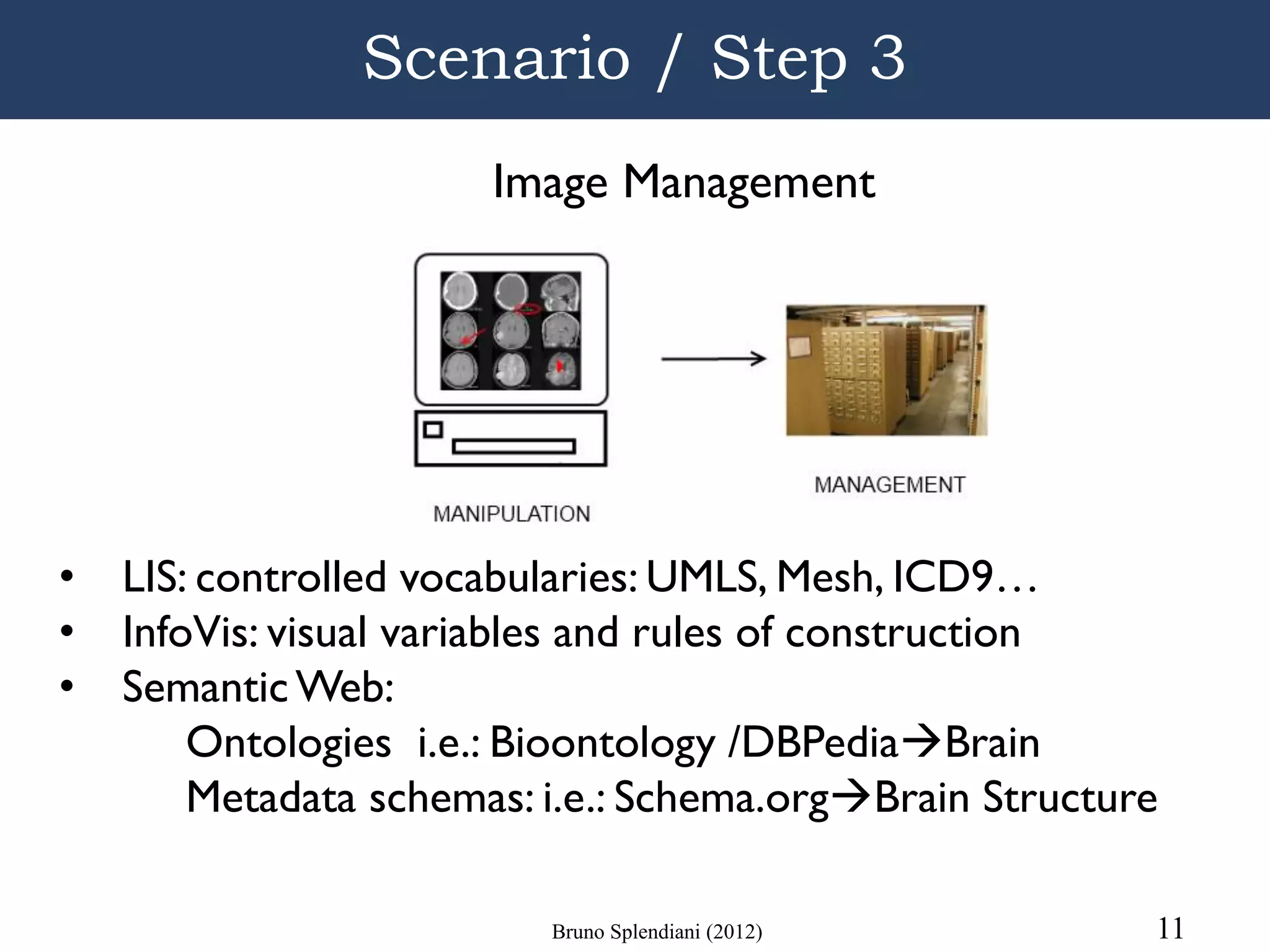 Scenario / Step 3
                       Image Management




•   LIS: controlled vocabularies: UMLS, Mesh, ICD9…
•   InfoVis: visual variables and rules of construction
•   Semantic Web:
        Ontologies i.e.: Bioontology /DBPediaBrain
        Metadata schemas: i.e.: Schema.orgBrain Structure

                          Bruno Splendiani (2012)        11
 