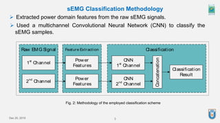 3
Dec 20, 2019
sEMG Classification Methodology
Power
Features
Power
Features
Feature Extraction Classification
CNN
1st
Channel
CNN
2nd
Channel
Classification
Result
Concatenation
1st
Channel
2nd
Channel
Raw EMG S
ignal
 Extracted power domain features from the raw sEMG signals.
 Used a multichannel Convolutional Neural Network (CNN) to classify the
sEMG samples.
Fig. 2: Methodology of the employed classification scheme
 