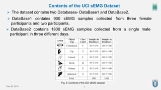5
Fig. 3: Contents of the UCI sEMG dataset
Dec 20, 2019
Contents of the UCI sEMG Dataset
 The dataset contains two Databases- DataBase1 and DataBase2.
 DataBase1 contains 900 sEMG samples collected from three female
participants and two participants.
 DataBase2 contains 1800 sEMG samples collected from a single male
participant in three different days.
 