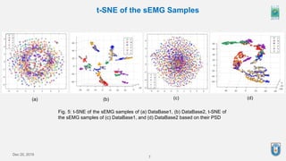 Dec 20, 2019
7
Fig. 5: t-SNE of the sEMG samples of (a) DataBase1, (b) DataBase2, t-SNE of
the sEMG samples of (c) DataBase1, and (d) DataBase2 based on their PSD
t-SNE of the sEMG Samples
(a) (b) (c) (d)
 