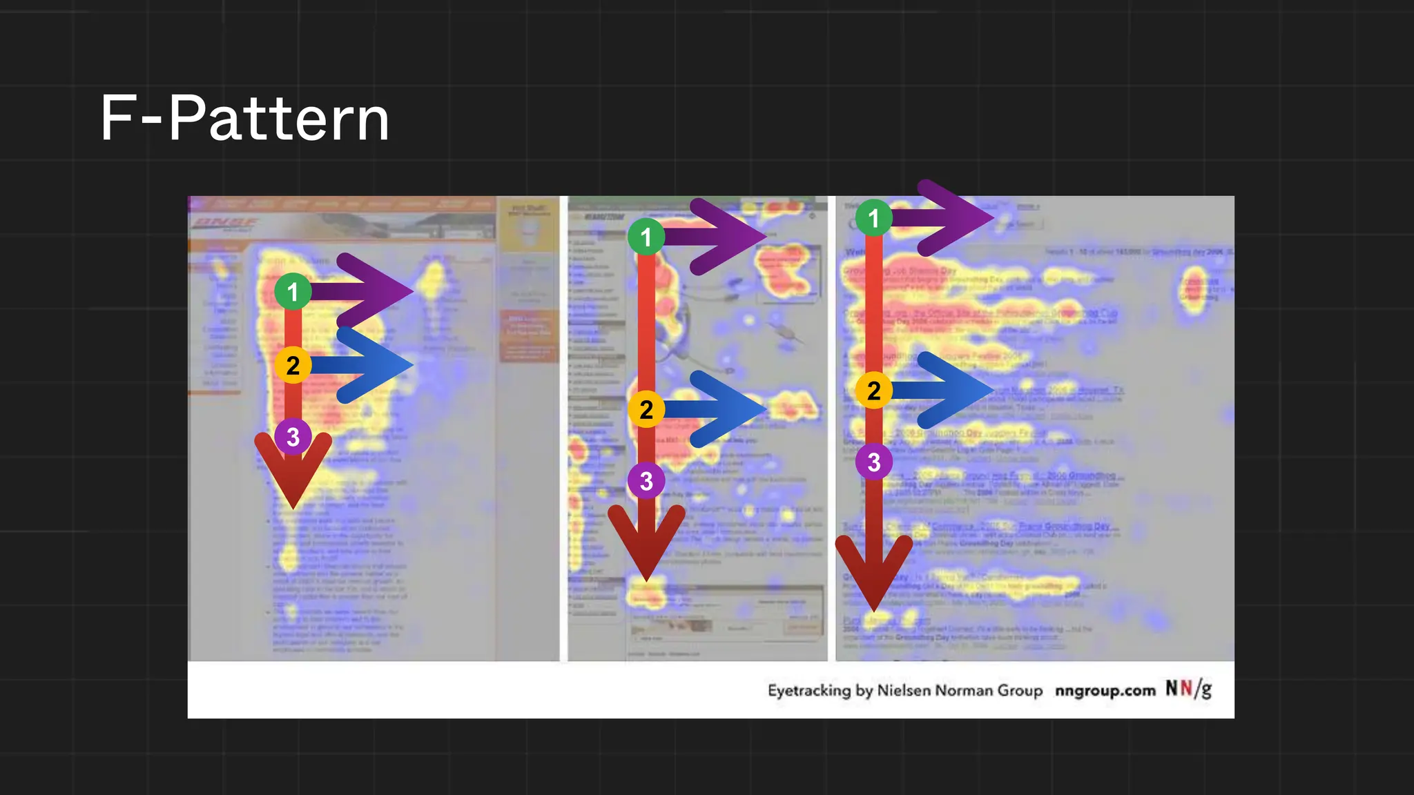 F-Pattern
1
2
3
1
2
3
1
2
3
 