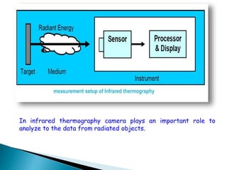 infrared thermography presentation for heat | PPTX