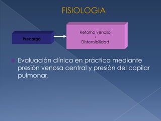  Evaluación clínica en práctica mediante
presión venosa central y presión del capilar
pulmonar.
Precarga
Retorno venoso
+
Distensibilidad
 
