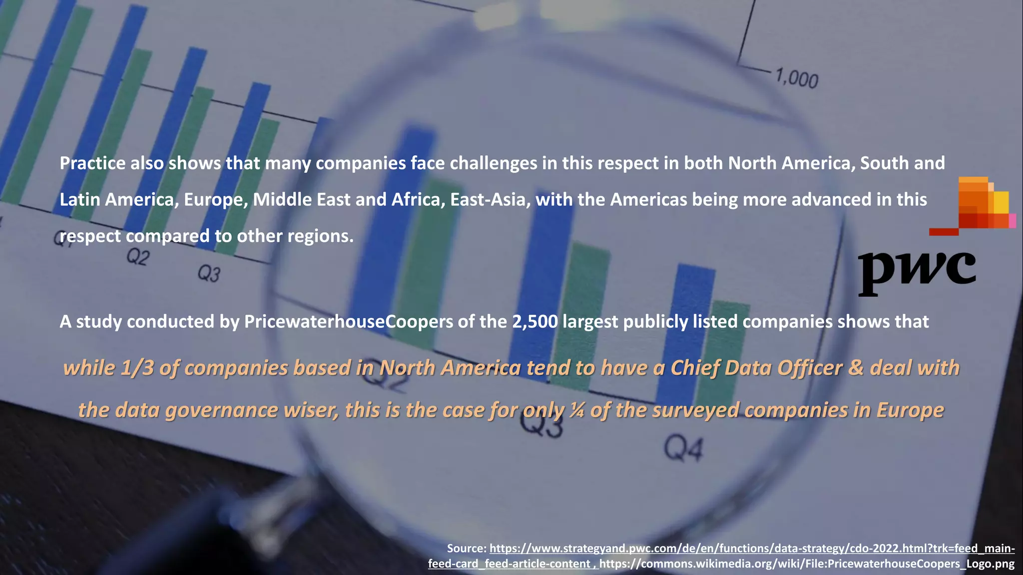 Practice also shows that many companies face challenges in this respect in both North America, South and
Latin America, Europe, Middle East and Africa, East-Asia, with the Americas being more advanced in this
respect compared to other regions.
A study conducted by PricewaterhouseCoopers of the 2,500 largest publicly listed companies shows that
while 1/3 of companies based in North America tend to have a Chief Data Officer & deal with
the data governance wiser, this is the case for only ¼ of the surveyed companies in Europe
Source: https://www.strategyand.pwc.com/de/en/functions/data-strategy/cdo-2022.html?trk=feed_main-
feed-card_feed-article-content , https://commons.wikimedia.org/wiki/File:PricewaterhouseCoopers_Logo.png
 