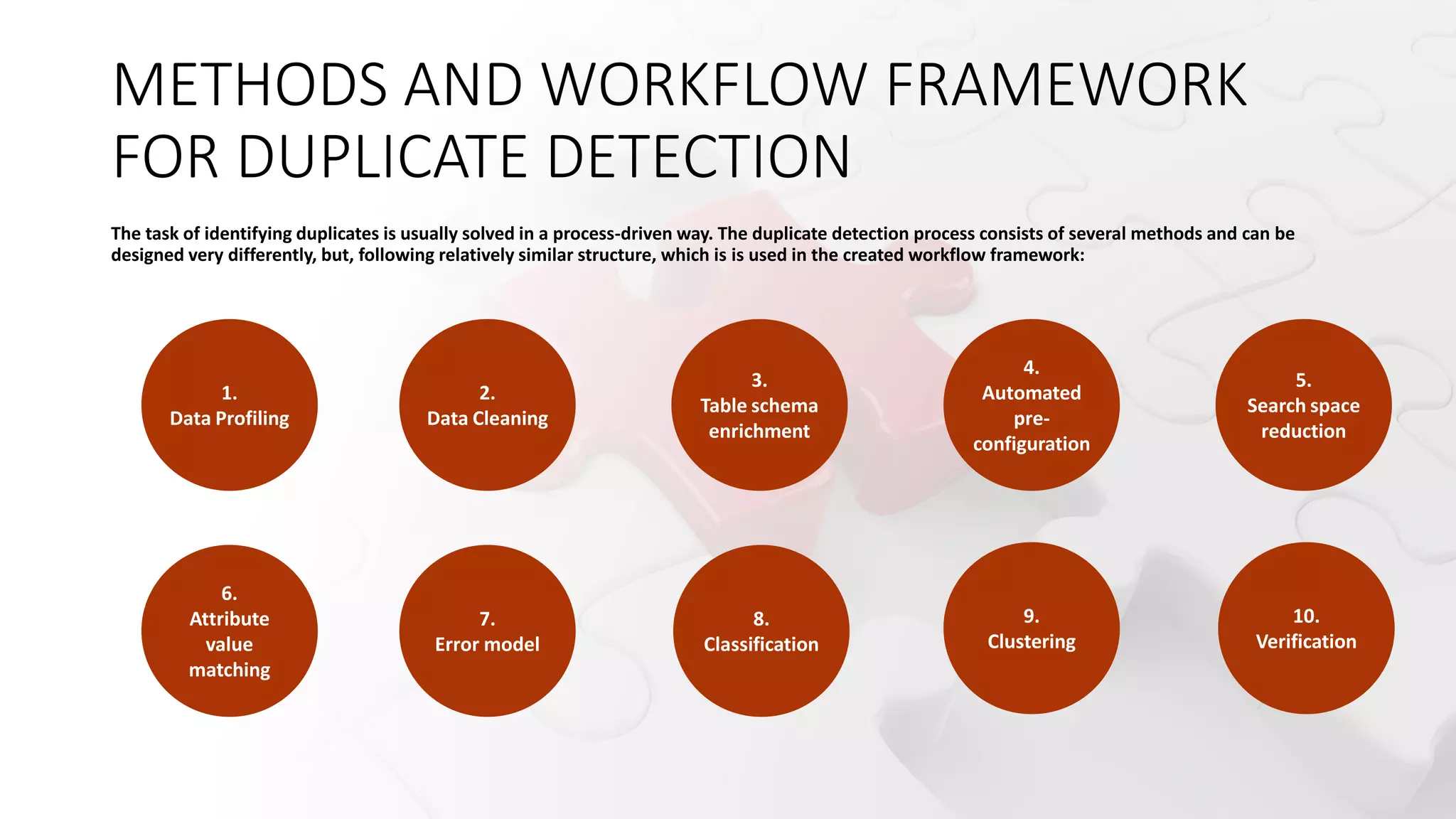 METHODS AND WORKFLOW FRAMEWORK
FOR DUPLICATE DETECTION
The task of identifying duplicates is usually solved in a process-driven way. The duplicate detection process consists of several methods and can be
designed very differently, but, following relatively similar structure, which is is used in the created workflow framework:
2.
Data Cleaning
3.
Table schema
enrichment
4.
Automated
pre-
configuration
5.
Search space
reduction
6.
Attribute
value
matching
7.
Error model
8.
Classification
9.
Clustering
10.
Verification
1.
Data Profiling
 