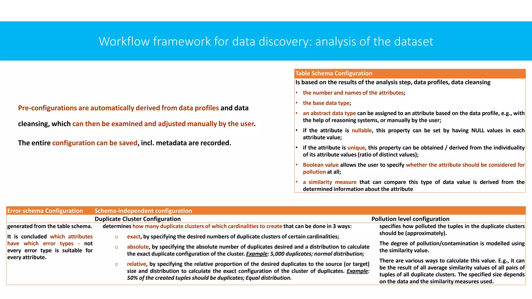 Workflow framework for data discovery: analysis of the dataset
Pre-configurations are automatically derived from data profiles and data
cleansing, which can then be examined and adjusted manually by the user.
The entire configuration can be saved, incl. metadata are recorded.
Error schema Configuration Schema-independent configuration
Duplicate Cluster Configuration Pollution level configuration
generated from the table schema.
It is concluded which attributes
have which error types - not
every error type is suitable for
every attribute.
determines how many duplicate clusters of which cardinalities to create that can be done in 3 ways:
o exact, by specifying the desired numbers of duplicate clusters of certain cardinalities;
o absolute, by specifying the absolute number of duplicates desired and a distribution to calculate
the exact duplicate configuration of the cluster. Example: 5,000 duplicates; normal distribution;
o relative, by specifying the relative proportion of the desired duplicates to the source (or target)
size and distribution to calculate the exact configuration of the cluster of duplicates. Example:
50% of the created tuples should be duplicates; Equal distribution.
specifies how polluted the tuples in the duplicate clusters
should be (approximately).
The degree of pollution/contamination is modelled using
the similarity value.
There are various ways to calculate this value. E.g., it can
be the result of all average similarity values of all pairs of
tuples of all duplicate clusters. The specified size depends
on the data and the similarity measures used.
Table Schema Configuration
Is based on the results of the analysis step, data profiles, data cleansing
• the number and names of the attributes;
• the base data type;
• an abstract data type can be assigned to an attribute based on the data profile, e.g., with
the help of reasoning systems, or manually by the user;
• if the attribute is nullable, this property can be set by having NULL values in each
attribute value;
• if the attribute is unique, this property can be obtained / derived from the individuality
of its attribute values (ratio of distinct values);
• Boolean value allows the user to specify whether the attribute should be considered for
pollution at all;
• a similarity measure that can compare this type of data value is derived from the
determined information about the attribute
 