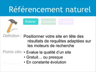 Référencement naturel
Attirer

Convertir Fidéliser

Définition : Positionner votre site en tête des
résultats de requêtes adaptées sur
les moteurs de recherche
Points clés :• Evalue la qualité d’un site
• Gratuit… ou presque
• En constante évolution

 