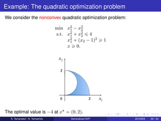 Duality of a Generalized Absolute Value Optimization Problem | PDF