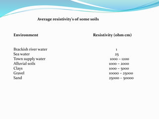 Environment Resistivity (ohm cm)
Brackish river water 1
Sea water 25
Town supply water 1000 – 1200
Alluvial soils 1000 – 2000
Clays 1000 – 5000
Gravel 10000 – 25000
Sand 25000 – 50000
Average resistivity's of some soils
 