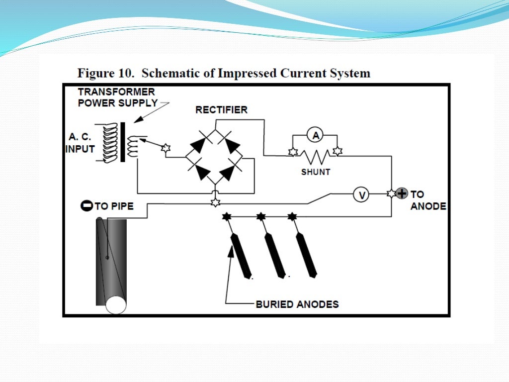 Impressed Current Cathodic Protection System Design ICCP