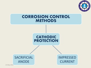 CATHODIC
PROTECTION
CORROSION CONTROL
METHODS
IMPRESSED
CURRENT
SACRIFICIAL
ANODE
23 May 2015
 