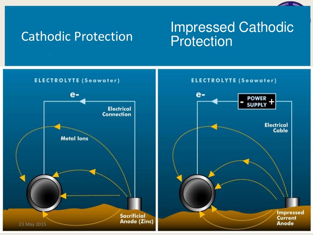 IMPRESSED CURRENT CATHODIC PROTECTION