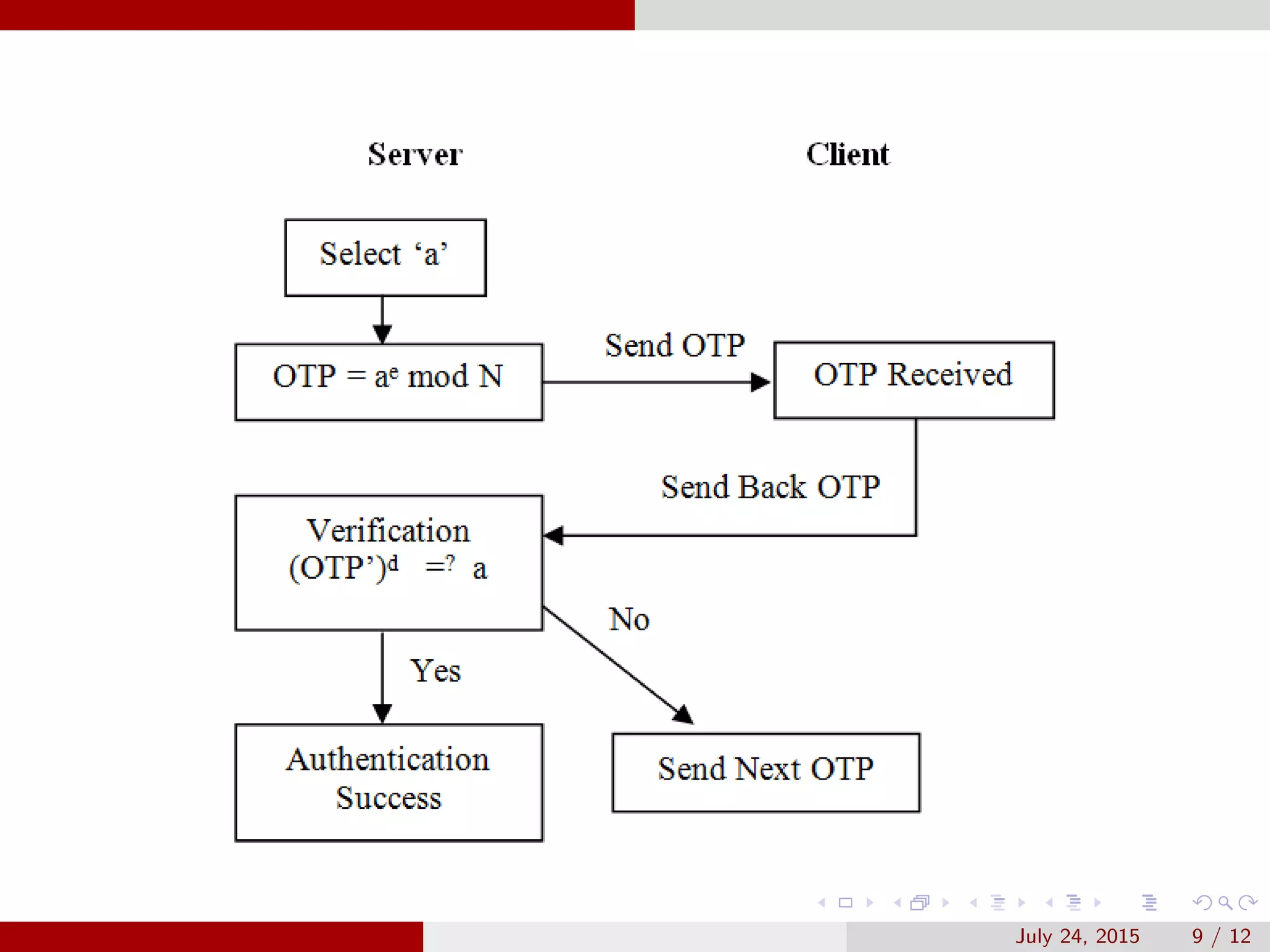 July 24, 2015 9 / 12