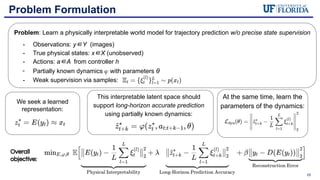 Physically Interpretable World Models via Weakly Supervised ...