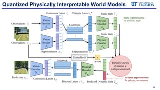 Physically Interpretable World Models via Weakly Supervised ...