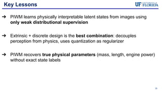 Physically Interpretable World Models via Weakly Supervised ...