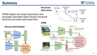 Physically Interpretable World Models via Weakly Supervised ...