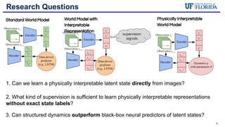 Physically Interpretable World Models via Weakly Supervised ...